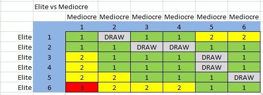 L'Art de la Guerre Combat Factors