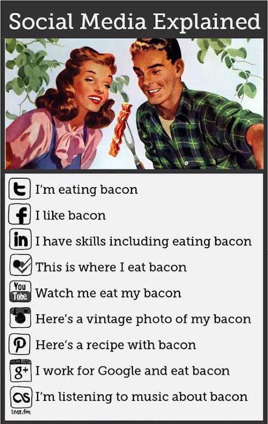 Bacon Social Networks